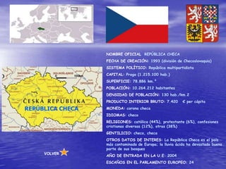 NOMBRE OFICIAL: REPÚBLICA CHECA
                  FECHA DE CREACIÓN: 1993 (división de Checoslovaquia)
                  SISTEMA POLÍTICO: República multipartidista
                  CAPITAL: Praga (1.215.100 hab.)
                  SUPERFICIE: 78.886 km.²
                  POBLACIÓN: 10.264.212 habitantes
                  DENSIDAD DE POBLACIÓN: 130 hab./km.2
                  PRODUCTO INTERIOR BRUTO: 7.420          € per cápita

REPÚBLICA CHECA   MONEDA: corona checa
                  IDIOMAS: checo
                  RELIGIONES: católica (44%), protestante (6%), confesiones
                  cristianas diversas (12%), otras (38%)
                  GENTILICIO: checo, checa
                  OTROS DATOS DE INTERES: La República Checa es el país
                  más contaminado de Europa; la lluvia ácida ha devastado buena
                  parte de sus bosques
     VOLVER
                  AÑO DE ENTRADA EN LA U.E: 2004
                  ESCAÑOS EN EL PARLAMENTO EUROPEO: 24
 