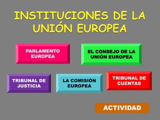 INSTITUCIONES DE LA UNIÓN EUROPEAPARLAMENTO EUROPEAEL CONSEJO DE LA UNIÓN EUROPEATRIBUNAL DE CUENTASTRIBUNAL DE JUSTICIALA COMISIÓN EUROPEAACTIVIDAD
