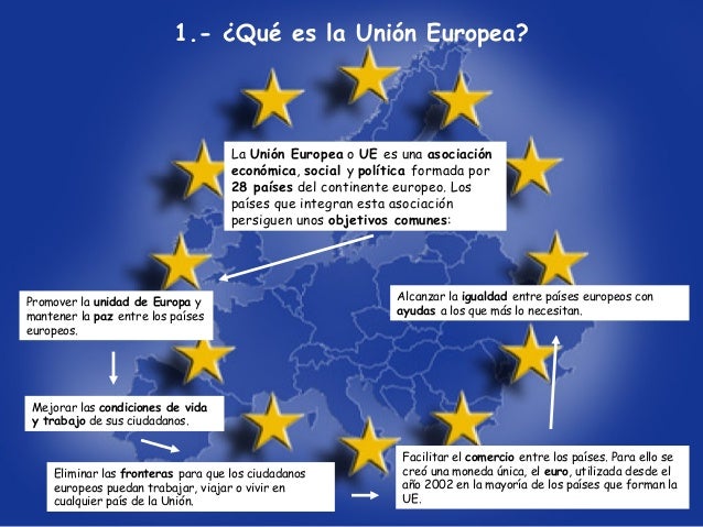Resultado de imagen de quÃ© es la uniÃ³n europea