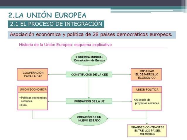 Datos Y Cifras: Estructura De La Unión Europea – GCXI