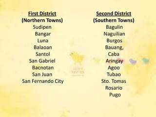 First District      Second District
(Northern Towns)    (Southern Towns)
    Sudipen               Bagulin
     Bangar              Naguilian
       Luna               Burgos
     Balaoan              Bauang,
      Santol                Caba
   San Gabriel            Aringay
    Bacnotan               Agoo
    San Juan               Tubao
San Fernando City       Sto. Tomas
                          Rosario
                            Pugo
 