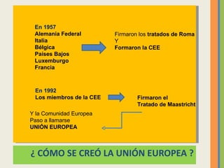 ¿ CÓMO SE CREÓ LA UNIÓN EUROPEA ? En 1957  Alemania Federal Italia Bélgica Países Bajos Luxemburgo Francia Firmaron los  tratados de Roma Y Formaron la CEE En 1992 Los miembros de la CEE Firmaron el  Tratado de Maastricht Y la Comunidad Europea Paso a llamarse UNIÓN EUROPEA 