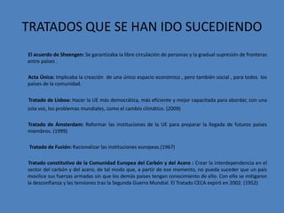 TRATADOS QUE SE HAN IDO SUCEDIENDO
El acuerdo de Sheengen: Se garantizaba la libre circulación de personas y la gradual supresión de fronteras
entre países .

Acta Única: Implicaba la creación de una único espacio económico , pero también social , para todos los
países de la comunidad.

Tratado de Lisboa: Hacer la UE más democrática, más eficiente y mejor capacitada para abordar, con una
sola voz, los problemas mundiales, como el cambio climático. (2009)

Tratado de Ámsterdam: Reformar las instituciones de la UE para preparar la llegada de futuros países
miembros. (1999)

 Tratado de Fusión: Racionalizar las instituciones europeas.(1967)

Tratado constitutivo de la Comunidad Europea del Carbón y del Acero : Crear la interdependencia en el
sector del carbón y del acero, de tal modo que, a partir de ese momento, no pueda suceder que un país
movilice sus fuerzas armadas sin que los demás países tengan conocimiento de ello. Con ello se mitigaron
la desconfianza y las tensiones tras la Segunda Guerra Mundial. El Tratado CECA expiró en 2002. (1952)
 