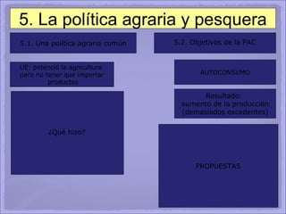 5. La política agraria y pesquera 5.1. Una política agraria común 5.2. Objetivos de la PAC UE: potenció la agricultura  para no tener que importar productos Modernización instalaciones Mecanización del campo Inversión agricultura intensiva Mejora de producción Concesión de créditos Compra de excedentes Limitación de importaciones ¿Qué hizo? Resultado:  aumento de la producción (demasiados excedentes) Reducir superficie menos fértil Convertir tierra cultivo en  espacio de ocio o forestal Reducir precios  (para poder vender fuera) AUTOCONSUMO PROPUESTAS 
