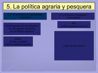 5.3. El principio de solidaridad financiera 5.4. El sector pesquero comunitario Participación de los Estados en los gastos comunes  de la Política agraria 2002: Fondo europeo (46%) política agraria 5. La política agraria y pesquera PPC (política pesquera común) Establecer zonas de pesca Firmar acuerdos con otros países fuera de UE Establecer nº y tamaño Impulsar proyectos de I+D  y formación profesional ¿Qué tareas tiene? 