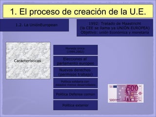 1. El proceso de creación de la U.E. 1.2. La UniónEuropean 1992: Tratado de Maastricht (la CEE se llama ya UNIÓN EUROPEA) Objetivo:  unión Económica y monetaria Moneda única  (1999,2002) Política solidaria con  estados menos desarrollados Nuevos derechos  (permisos trabajo) Elecciones al  parlamento europeo Política Defensa común Política exterior Características  