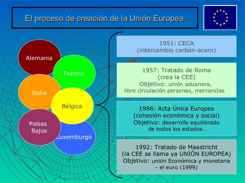La union europea La union europea