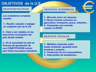 OBJETIVOS POLÍTICOS
Los ciudadanos europeos
pueden:
1.- Residir, estudiar o trabajar
en cualquier país de la UE.
2.- Votar y ser votados en las
elecciones municipales del
país donde residen.
3.- En la actualidad se está en
Proceso de aprobación de
una CONSTITUCIÓN común
para todos los países miembros.
OBJETIVOS ECONÓMICOS
1.- Mercado único sin aduanas.
2.-Tienen normas comunes en:
agricultura, transporte, pesca, industria…
3.- Comparten una moneda
común: el EURO
OBJETIVOS de la U.E.
OBJETIVOS SOCIALES
1.- Medidas conjuntas sobre
medio ambiente, igualdad entre
hombres y mujeres…
2.- Protección de los consumidores.
3.- Intercambio de estudiantes…
 