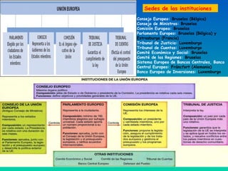 13
Consejo Europeo: Bruselas (Bélgica)
Consejo de Ministros: Bruselas
Comisión Europea: Bruselas
Parlamento Europeo: Bruselas (Bélgica) y
Estrasburgo (Francia)
Tribunal de Justicia: Luxemburgo
Tribunal de Cuentas: Luxemburgo
Comité Económico y Social: Bruselas
Comité de las Regiones: Bruselas
Sistema Europeo de Bancos Centrales, Banco
Central Europeo: Fráncfort (Alemania)
Banco Europeo de Inversiones: Luxemburgo
Sedes de las instituciones
 