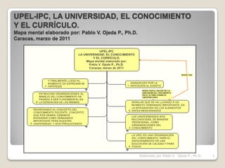 UPEL-IPC, LA UNIVERSIDAD, EL CONOCIMIENTO
Y EL CURRÍCULO.
Mapa mental elaborado por: Pablo V. Ojeda P., Ph.D.
Caracas, marzo de 2011




                                                      Elaborado por Pablo V. Ojeda P., Ph.D.   1
 