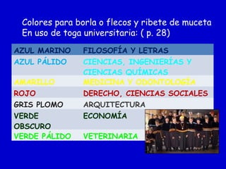 Colores para borla o flecos y ribete de muceta
En uso de toga universitaria: ( p. 28)
AZUL MARINO FILOSOFÍA Y LETRAS
AZUL PÁLIDO CIENCIAS, INGENIERÍAS Y
CIENCIAS QUÍMICAS
AMARILLO MEDICINA Y ODONTOLOGÍA
ROJO DERECHO, CIENCIAS SOCIALES
GRIS PLOMO ARQUITECTURA
VERDE
OBSCURO
ECONOMÍA
VERDE PÁLIDO VETERINARIA
 