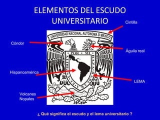 ELEMENTOS DEL ESCUDO
UNIVERSITARIO
Cóndor
Águila real
Hispanoamérica
Volcanes
Nopales
LEMA
Cintilla
¿ Qué significa el escudo y el lema universitario ?
 