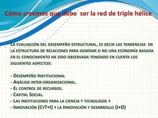 Cómo creemos que debe ser la red de triple hélice



 LA EVALUACIÓN DEL DESEMPEÑO ESTRUCTURAL, ES DECIR LAS TENDENCIAS
                                                                EN
 LA ESTRUCTURA DE RELACIONES PARA GENERAR O NO UNA ECONOMÍA BASADA
 EN EL CONOCIMIENTO HA SIDO OBSERVADA TENIENDO EN CUENTA LOS
 SIGUIENTES ASPECTOS:


 - DESEMPEÑO INSTITUCIONAL
 - ANÁLISIS INTER-ORGANIZACIONAL.
 - EL CONTROL DE RECURSOS.
 - CAPITAL SOCIAL.
 - LAS INSTITUCIONES PARA LA CIENCIA Y TECNOLOGÍA +
 - INNOVACIÓN (CYT+I) Y LA INNOVACIÓN Y DESARROLLO (I+D)
 