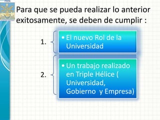Para que se pueda realizar lo anterior
exitosamente, se deben de cumplir :
            • El nuevo Rol de la
      1.
              Universidad

            • Un trabajo realizado
      2.      en Triple Hélice (
              Universidad,
              Gobierno y Empresa)
 