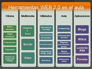 El Web 2.0 es una actitud y no precisamente una tecnología</li></li></ul><li>