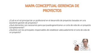 ¿Cuál es el rol principal de un profesional en el desarrollo de proyectos basados en una
excelente gestión de proyectos?
¿Qué elementos son necesarios para que pueda garantizarse un ciclo de vida de un proyecto
completamente?
¿Quiénes son los principales responsables de establecer adecuadamente el ciclo de vida de
un proyecto?
 