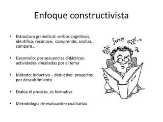 Enfoque constructivista
• Estructura gramatical: verbos cognitivos,
identifica, reconoce, comprende, analiza,
compara…
• Desarrollo: por secuencias didácticas:
actividades vinculadas por el tema
• Método: inductivo – deductivo: proyectos
por descubrimiento
• Evalúa el proceso, es formativa
• Metodología de evaluación: cualitativa
 
