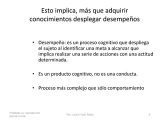 Esto implica, más que adquirir
conocimientos desplegar desempeños
• Desempeño: es un proceso cognitivo que despliega
el sujeto al identificar una meta a alcanzar que
implica realizar una serie de acciones con una actitud
determinada.
• Es un producto cognitivo, no es una conducta.
• Proceso más complejo que sólo comportamiento
Prohibida su reproducción
parcial o total
Dra. Laura Frade Rubio 6
 