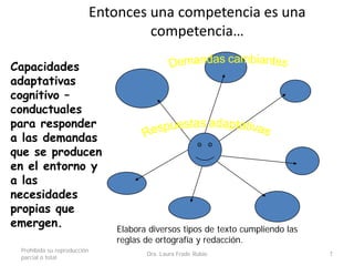 Entonces una competencia es una
competencia…
Prohibida su reproducción
parcial o total
Dra. Laura Frade Rubio 7
Capacidades
adaptativas
cognitivo –
conductuales
para responder
a las demandas
que se producen
en el entorno y
a las
necesidades
propias que
emergen. Elabora diversos tipos de texto cumpliendo las
reglas de ortografía y redacción.
 