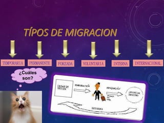 TEMPORARIA PERMANENTE FORZADA VOLUNTARIA INTERNA INTERNACIONAL
¿Cuáles
son?
 