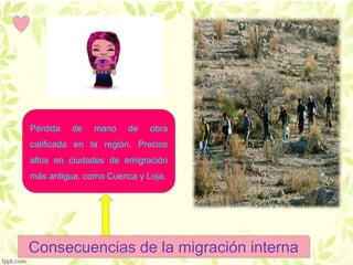 Consecuencias de la migración interna
Pérdida de mano de obra
calificada en la región. Precios
altos en ciudades de emigración
más antigua, como Cuenca y Loja.
 
