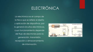 La electrónica es el campo de
la física que se refiere al diseño
y aplicación de dispositivos, por
lo general circuitos electrónicos,
cuyo funcionamiento depende
del flujo de electrones para la

generación, transmisión,
recepción o almacenamiento
de información.

 