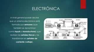 ELECTRÓNICA
A nivel general puede decirse

que un sistema electrónico está
formado por sensores (que
también se denominan
como inputs o transductores) que
reciben las señales físicas y las
transforman en señales de
corriente (voltaje).

 