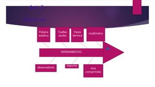 Act. 3
diagramas
HERRAMIENTAS
Pulsera
estática
Toallas
azules
Pasta
térmica
multímetro
desamadores
espuma
Aire
comprimido
 