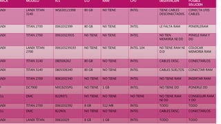 ARCA MODELO N.S D.D RAM CPU 0BSERVACI0N POSIBLE
S0LUCI0N
ANIX LANIX TITAN
3140
WS630121998 80 GB N0 TIENE INTEL TIENE CABLES
DESC0NECTAD0S.
C0NECTA LF0S
CABLES.
ANIX TITAN 2700 0061032399 80 GB N0 TIENE INTEL LE FALTA RAM P0NERLERAM
ANIX TITAN 2700 00610323935 N0 TIENE N0 TIENE INTEL N0 TIEN
MEM0RIA NI DD
P0NELE RAM Y
DD
ANIX LANIX TITAN
2700
006103239193 N0 TIENE N0 TIENE INTEL 104 N0 TIENE RAM NI
D.D
COLOCAR
MEMORIA RAM
ANIX TITAN 3140 080506262 80 GB NO TIENE INTEL CABLES DESC. CONECTARLOS
ANIX TITAN 3140 0805506340 80 GB NO TIENE INTEL CABLES SUELTOS CONECTAR RAM
ANIX TITAN 2700 8061032340 NO TIENE NO TIENE INTEL NO TIENE RAM INSERTAR RAM
P DC7900 MX19255PG NO TIENE 1 GB INTEL NO TIENE DD PONERLE DD
ELL DMC 822R971 NO TIENE NO TIENE NO TIENE NO TIENE RAM
NI DD
CONSEGUIR RAM
Y DD
ANIX TITAN 2700 0061032392 8 GB 512 MB INTEL TODO TODO
ELL DMC 822RDL NO TIENE NO TIENE INTEL CABLES DESC. CONECTARLOS
ANIX LANIX TITAN 00610329 8 GB 1 GB INTEL TODO TODO
 