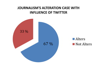 JOURNALISM'S ALTERATION CASE WITH
INFLUENCE OF TWITTER
Alters
Not Alters
33 %
67 %
 