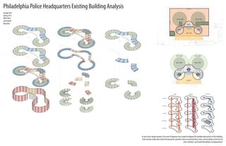 Pyburn Building Laura Camp Portfolio | PDF
