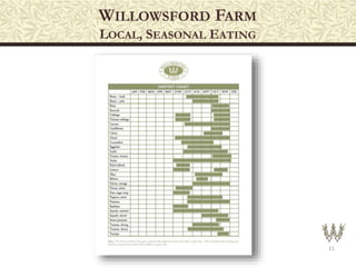 WILLOWSFORD FARM
LOCAL, SEASONAL EATING
11
 