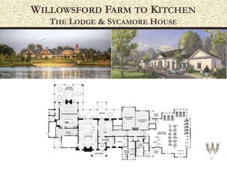 WILLOWSFORD FARM TO KITCHEN
THE LODGE & SYCAMORE HOUSE
13
 