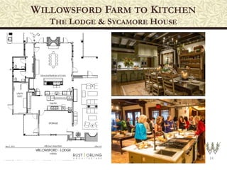 WILLOWSFORD FARM TO KITCHEN
THE LODGE & SYCAMORE HOUSE
14
 