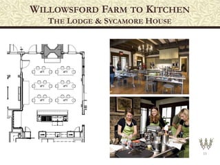 WILLOWSFORD FARM TO KITCHEN
THE LODGE & SYCAMORE HOUSE
15
 