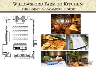 WILLOWSFORD FARM TO KITCHEN
THE LODGE & SYCAMORE HOUSE
16
 