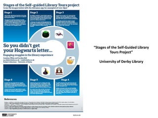 “Stages of the Self-Guided Library
Tours Project”
University of Derby Library
 