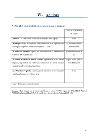 VI. Annexes

ANNEXE 1 : La protection juridique pour la marque
                                                                        Durée de la protection
                                                                              en France

Le brevet : si l’innovation technique est protégée dans le pays                 20 ans

La marque : copie ou imitation, sans autorisation, d’un signe servant    10 ans renouvelables
à distinguer un produit ou un service déposé à l’INPI                       éternellement

Le dessin ou modèle : reprise des caractéristiques d’appartenance       5 ans renouvelables 4
extérieure et typographiques                                                     fois

Les droits d’auteur ou droits voisins : reproduction d’une œuvre        Jusqu’à 70 ans après la
originale, importation ou vente sans autorisation. Le droit d’auteur       mort de l’auteur
s’acquiert par le seul fait de la création.

Les obtentions végétales : reproduction, utilisation d’une nouvelle             20 ans
variété de plante créée ou découverte




Jusqu’à 25 ans pour les médicaments


Source : « Les moyens de protection juridique », source CNAC, repris par BOUCHEZ Antoine,
PIHIER Stéphane et CLAIR Joël. Le marketing, Avon, Editions Nathan, 2005. p 79.




                                                                                                  107
 