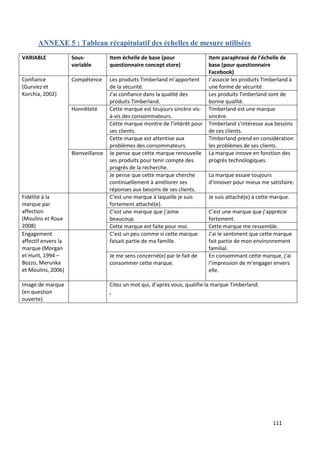 ANNEXE 5 : Tableau récapitulatif des échelles de mesure utilisées
VARIABLE             Sous-           Item échelle de base (pour               Item paraphrasé de l’échelle de
                     variable        questionnaire concept store)             base (pour questionnaire
                                                                              Facebook)
Confiance            Compétence      Les produits Timberland m’apportent      J’associe les produits Timberland à
(Gurviez et                          de la sécurité.                          une forme de sécurité.
Korchia, 2002)                       J’ai confiance dans la qualité des       Les produits Timberland sont de
                                     produits Timberland.                     bonne qualité.
                     Honnêteté       Cette marque est toujours sincère vis-   Timberland est une marque
                                     à-vis des consommateurs.                 sincère.
                                     Cette marque montre de l’intérêt pour    Timberland s’intéresse aux besoins
                                     ses clients.                             de ces clients.
                                     Cette marque est attentive aux           Timberland prend en considération
                                     problèmes des consommateurs.             les problèmes de ses clients.
                     Bienveillance   Je pense que cette marque renouvelle     La marque innove en fonction des
                                     ses produits pour tenir compte des       progrès technologiques.
                                     progrès de la recherche.
                                     Je pense que cette marque cherche        La marque essaie toujours
                                     continuellement à améliorer ses          d’innover pour mieux me satisfaire.
                                     réponses aux besoins de ses clients.
Fidélité à la                        C’est une marque à laquelle je suis      Je suis attaché(e) à cette marque.
marque par                           fortement attaché(e).
affection                            C’est une marque que j’aime              C’est une marque que j’apprécie
(Moulins et Roux                     beaucoup.                                fortement.
2008)                                Cette marque est faite pour moi.         Cette marque me ressemble.
Engagement                           C’est un peu comme si cette marque       J’ai le sentiment que cette marque
affectif envers la                   faisait partie de ma famille.            fait partie de mon environnement
marque (Morgan                                                                familial.
et Hunt, 1994 –                      Je me sens concerné(e) par le fait de    En consommant cette marque, j’ai
Bozzo, Merunka                       consommer cette marque.                  l’impression de m’engager envers
et Moulins, 2006)                                                             elle.

Image de marque                      Citez un mot qui, d’après vous, qualifie la marque Timberland:
(en question                         .
ouverte)




                                                                                                         111
 