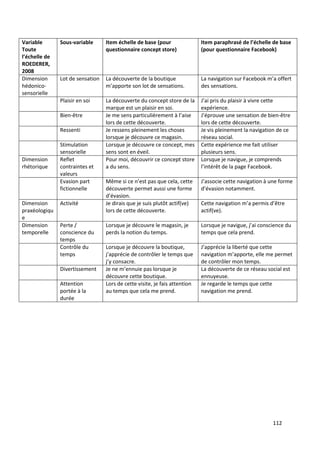 Variable       Sous-variable      Item échelle de base (pour                Item paraphrasé de l’échelle de base
Toute                             questionnaire concept store)              (pour questionnaire Facebook)
l’échelle de
ROEDERER,
2008
Dimension      Lot de sensation   La découverte de la boutique              La navigation sur Facebook m’a offert
hédonico-                         m’apporte son lot de sensations.          des sensations.
sensorielle
               Plaisir en soi     La découverte du concept store de la      J’ai pris du plaisir à vivre cette
                                  marque est un plaisir en soi.             expérience.
               Bien-être          Je me sens particulièrement à l’aise      J’éprouve une sensation de bien-être
                                  lors de cette découverte.                 lors de cette découverte.
               Ressenti           Je ressens pleinement les choses          Je vis pleinement la navigation de ce
                                  lorsque je découvre ce magasin.           réseau social.
               Stimulation        Lorsque je découvre ce concept, mes       Cette expérience me fait utiliser
               sensorielle        sens sont en éveil.                       plusieurs sens.
Dimension      Reflet             Pour moi, découvrir ce concept store      Lorsque je navigue, je comprends
rhétorique     contraintes et     a du sens.                                l’intérêt de la page Facebook.
               valeurs
               Evasion part       Même si ce n’est pas que cela, cette      J’associe cette navigation à une forme
               fictionnelle       découverte permet aussi une forme         d’évasion notamment.
                                  d’évasion.
Dimension      Activité           Je dirais que je suis plutôt actif(ve)    Cette navigation m’a permis d’être
praxéologiqu                      lors de cette découverte.                 actif(ve).
e
Dimension      Perte /            Lorsque je découvre le magasin, je        Lorsque je navigue, j’ai conscience du
temporelle     conscience du      perds la notion du temps.                 temps que cela prend.
               temps
               Contrôle du        Lorsque je découvre la boutique,          J’apprécie la liberté que cette
               temps              j’apprécie de contrôler le temps que      navigation m’apporte, elle me permet
                                  j’y consacre.                             de contrôler mon temps.
               Divertissement     Je ne m’ennuie pas lorsque je             La découverte de ce réseau social est
                                  découvre cette boutique.                  ennuyeuse.
               Attention          Lors de cette visite, je fais attention   Je regarde le temps que cette
               portée à la        au temps que cela me prend.               navigation me prend.
               durée




                                                                                                          112
 