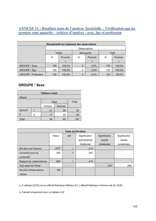 ANNEXE 11 : Résultats issus de l’analyse factorielle – Vérification que les
groupes sont appariés – critères d’analyse : sexe, âge et profession


                           Récapitulatif du traitement des observations
                                                                     Observations
                                     Valide                            Manquante                          Total
                                N               Pourcen              N           Pourcen             N          Pourcen
                                                   t                                    t                           t
GROUPE * Sexe                      100          100,0%                     0            0,0%          100         100,0%
GROUPE * Âge                       100          100,0%                     0            0,0%          100         100,0%
GROUPE * Profession                100          100,0%                     0            0,0%          100         100,0%



GROUPE * Sexe

                       Tableau croisé
Effectif
                                Sexe                         Total
                         Femme           Homme
GROUP            1            21                 29               50
E                2            17                 33               50
Total                         38                 62              100




                                                   Tests du Khi-deux
                                   Valeur              ddl             Signification           Signification       Signification
                                                                     asymptotique                exacte                 exacte
                                                                         (bilatérale)          (bilatérale)        (unilatérale)
                                            a
Khi-deux de Pearson                  ,679                    1                    ,410
Correction pour la                   ,382                    1                    ,537
             b
continuité
Rapport de vraisemblance             ,680                    1                    ,410
Test exact de Fisher                                                                                     ,537                ,268
Nombre d'observations                 100
valides



a. 0 cellules (0,0%) ont un effectif théorique inférieur à 5. L'effectif théorique minimum est de 19,00.

b. Calculé uniquement pour un tableau 2x2




                                                                                                                                    122
 