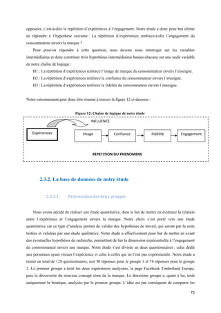 opposées, c’est-à-dire la répétition d’expériences à l’engagement. Notre étude a donc pour but ultime
de répondre à l’hypothèse suivante : La répétition d’expériences renforce-t-elle l’engagement du
consommateur envers la marque ?
    Pour pouvoir répondre à cette question, nous devons nous interroger sur les variables
intermédiaires et donc constituer trois hypothèses intermédiaires basées chacune sur une seule variable
de notre chaîne de logique :
    H1 : La répétition d’expériences renforce l’image de marque du consommateur envers l’enseigne.
    H2 : La répétition d’expériences renforce la confiance du consommateur envers l’enseigne.
    H3 : La répétition d’expériences renforce la fidélité du consommateur envers l’enseigne.


Notre raisonnement peut donc être résumé à travers la figure 12 ci-dessous :


                               Figure 12: Chaîne de logique de notre étude

                                        INFLUENCE

   Expériences                     Image              Confiance                Fidélité        Engagement



                                         REPETITION DU PHENOMENE




        2.3.2. La base de données de notre étude


            2.3.2.1.     Présentation des deux groupes


    Nous avons décidé de réaliser une étude quantitative, dans le but de mettre en évidence la relation
entre l’expérience et l’engagement envers la marque. Notre choix s’est porté vers une étude
quantitative car ce type d’analyse permet de valider des hypothèses de travail, qui seront par la suite
testées et validées par une étude qualitative. Notre étude a effectivement pour but de mettre en avant
des éventuelles hypothèses de recherche, permettant de lier la dimension expérientielle à l’engagement
du consommateur envers une marque. Notre étude s’est divisée en deux questionnaires : celui dédié
aux personnes ayant vécues l’expérience et celui à celles qui ne l’ont pas expérimentée. Notre étude a
réunit un total de 128 questionnaires, soit 50 réponses pour le groupe 1 et 78 réponses pour le groupe
2. Le premier groupe a testé les deux expériences analysées, la page Facebook Timberland Europe,
puis la découverte du nouveau concept store de la marque. Le deuxième groupe a, quant à lui, testé
uniquement la boutique, analysée par le premier groupe. L’idée est par conséquent de comparer les

                                                                                                    72
 