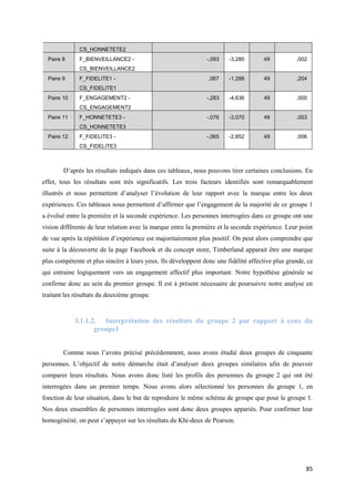 CS_HONNETETE2
  Paire 8     F_BIENVEILLANCE2 -                               -,093    -3,280        49          ,002
              CS_BIENVEILLANCE2
  Paire 9     F_FIDELITE1 -                                     ,067    -1,288        49          ,204
              CS_FIDELITE1
  Paire 10    F_ENGAGEMENT2 -                                  -,283    -4,636        49          ,000
              CS_ENGAGEMENT2
  Paire 11    F_HONNETETE3 -                                   -,076    -3,070        49          ,003
              CS_HONNETETE3
  Paire 12    F_FIDELITE3 -                                    -,065    -2,852        49          ,006
              CS_FIDELITE3



        D’après les résultats indiqués dans ces tableaux, nous pouvons tirer certaines conclusions. En
effet, tous les résultats sont très significatifs. Les trois facteurs identifiés sont remarquablement
illustrés et nous permettent d’analyser l’évolution de leur rapport avec la marque entre les deux
expériences. Ces tableaux nous permettent d’affirmer que l’engagement de la majorité de ce groupe 1
a évolué entre la première et la seconde expérience. Les personnes interrogées dans ce groupe ont une
vision différente de leur relation avec la marque entre la première et la seconde expérience. Leur point
de vue après la répétition d’expérience est majoritairement plus positif. On peut alors comprendre que
suite à la découverte de la page Facebook et du concept store, Timberland apparait être une marque
plus compétente et plus sincère à leurs yeux. Ils développent donc une fidélité affective plus grande, ce
qui entraine logiquement vers un engagement affectif plus important. Notre hypothèse générale se
confirme donc au sein du premier groupe. Il est à présent nécessaire de poursuivre notre analyse en
traitant les résultats du deuxième groupe.


             3.1.1.2. Interprétation des résultats du groupe 2 par rapport à ceux du
                    groupe1


        Comme nous l’avons précisé précédemment, nous avons étudié deux groupes de cinquante
personnes. L’objectif de notre démarche était d’analyser deux groupes similaires afin de pouvoir
comparer leurs résultats. Nous avons donc listé les profils des personnes du groupe 2 qui ont été
interrogées dans un premier temps. Nous avons alors sélectionné les personnes du groupe 1, en
fonction de leur situation, dans le but de reproduire le même schéma de groupe que pour le groupe 1.
Nos deux ensembles de personnes interrogées sont donc deux groupes appariés. Pour confirmer leur
homogénéité, on peut s’appuyer sur les résultats du Khi-deux de Pearson.




                                                                                                      85
 