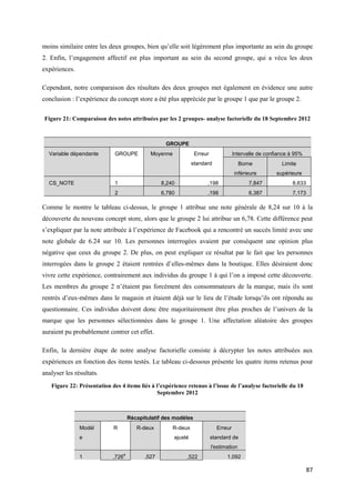 moins similaire entre les deux groupes, bien qu’elle soit légèrement plus importante au sein du groupe
2. Enfin, l’engagement affectif est plus important au sein du second groupe, qui a vécu les deux
expériences.

Cependant, notre comparaison des résultats des deux groupes met également en évidence une autre
conclusion : l’expérience du concept store a été plus appréciée par le groupe 1 que par le groupe 2.

Figure 21: Comparaison des notes attribuées par les 2 groupes- analyse factorielle du 18 Septembre 2012



                                                     GROUPE
  Variable dépendante        GROUPE            Moyenne             Erreur              Intervalle de confiance à 95%
                                                                  standard                 Borne           Limite
                                                                                       inférieure        supérieure
  CS_NOTE                    1                      8,240               ,198                  7,847            8,633
                             2                      6,780               ,198                  6,387            7,173

Comme le montre le tableau ci-dessus, le groupe 1 attribue une note générale de 8,24 sur 10 à la
découverte du nouveau concept store, alors que le groupe 2 lui attribue un 6,78. Cette différence peut
s’expliquer par la note attribuée à l’expérience de Facebook qui a rencontré un succès limité avec une
note globale de 6.24 sur 10. Les personnes interrogées avaient par conséquent une opinion plus
négative que ceux du groupe 2. De plus, on peut expliquer ce résultat par le fait que les personnes
interrogées dans le groupe 2 étaient rentrées d’elles-mêmes dans la boutique. Elles désiraient donc
vivre cette expérience, contrairement aux individus du groupe 1 à qui l’on a imposé cette découverte.
Les membres du groupe 2 n’étaient pas forcément des consommateurs de la marque, mais ils sont
rentrés d’eux-mêmes dans le magasin et étaient déjà sur le lieu de l’étude lorsqu’ils ont répondu au
questionnaire. Ces individus doivent donc être majoritairement être plus proches de l’univers de la
marque que les personnes sélectionnées dans le groupe 1. Une affectation aléatoire des groupes
auraient pu probablement contrer cet effet.

Enfin, la dernière étape de notre analyse factorielle consiste à décrypter les notes attribuées aux
expériences en fonction des items testés. Le tableau ci-dessous présente les quatre items retenus pour
analyser les résultats.
   Figure 22: Présentation des 4 items liés à l’expérience retenus à l’issue de l’analyse factorielle du 18
                                              Septembre 2012



                                       Récapitulatif des modèles
               Modèl        R             R-deux         R-deux               Erreur
               e                                         ajusté             standard de
                                                                            l'estimation
                                   a
               1            ,726             ,527             ,522                 1,092

                                                                                                                       87
 