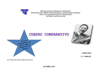 REPUBLICA BOLIVARIANA DE VENEZUELA 
MINISTERIO DEL PODER POPULAR PARA LA EDUCACIÓN SUPERIOR 
INSTITUTO UNIVERSITARIO DE TECNOLOGÍA 
“ANTONIO JOSÉ DE SUCRE 
LAURA DIAZ 
C.I. 13.696.872 
Prof. Rosiris del Carmen Márquez Chirinos 
OCTUBRE, 2014  