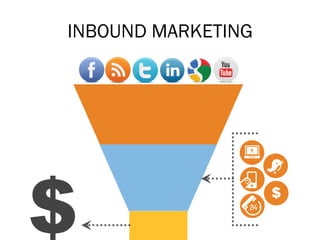 INBOUND MARKETING




$                   $
 