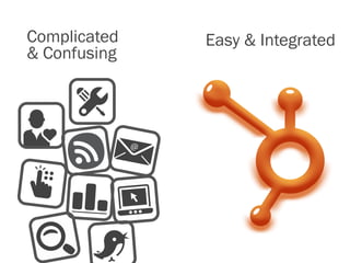 Complicated   Easy & Integrated
& Confusing
 