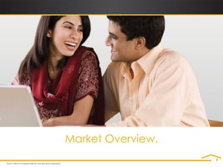 Market Overview.
 