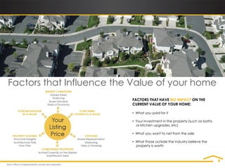 Factors that Influence the Value of your home
                          FACTORS THAT HAVE NO IMPACT ON THE
                          CURRENT VALUE OF YOUR HOME:

                          • What you paid for it

                          • Your Investment in the property (such as baths
                            or kitchen upgrades, etc)

                          • What you want to net from the sale

                          • What those outside the industry believe the
                            property is worth
 