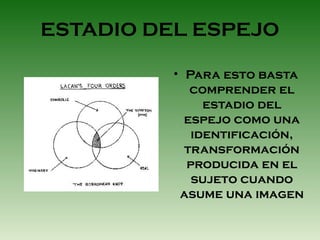 ESTADIO DEL ESPEJO

          • Para esto basta
             comprender el
               estadio del
            espejo como una
             identificación,
            transformación
            producida en el
             sujeto cuando
           asume una imagen
 